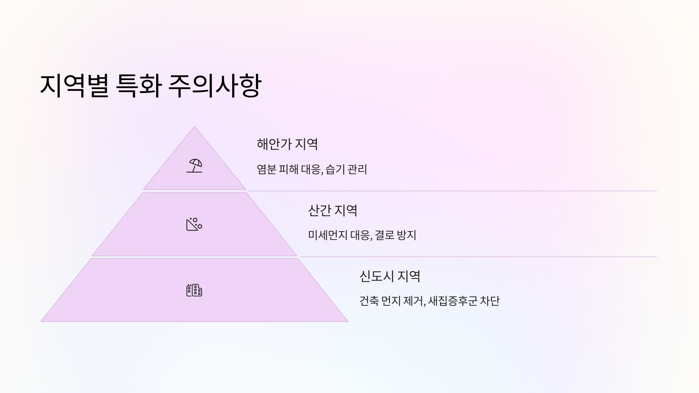 삼척 입주청소 특화 서비스