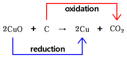 redox balance. CuO + C &rarr; Cu + CO2