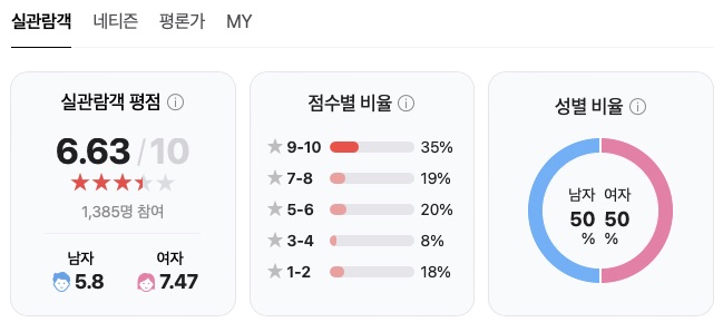 영화 베테랑2 故방준석 님 손익분기점 관객수 빌런 줄거리 쿠키영상 내용 후기 평점
