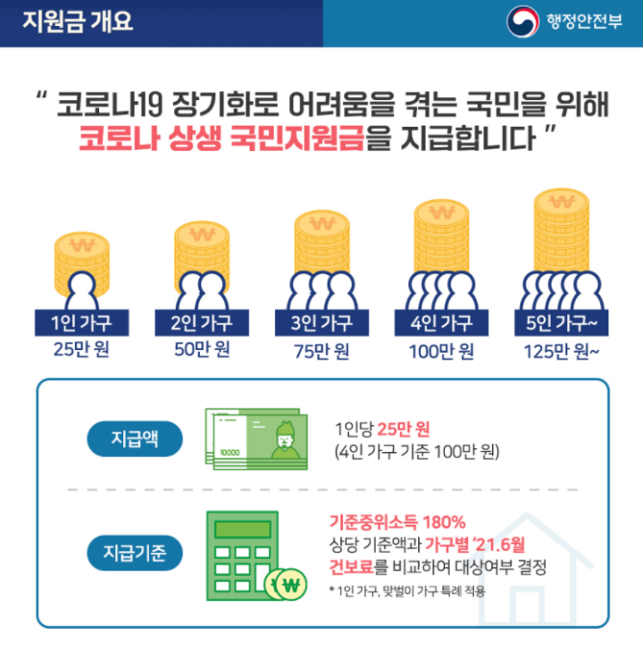코로나-국민-상생지원금-지원금액-대상-일러스트