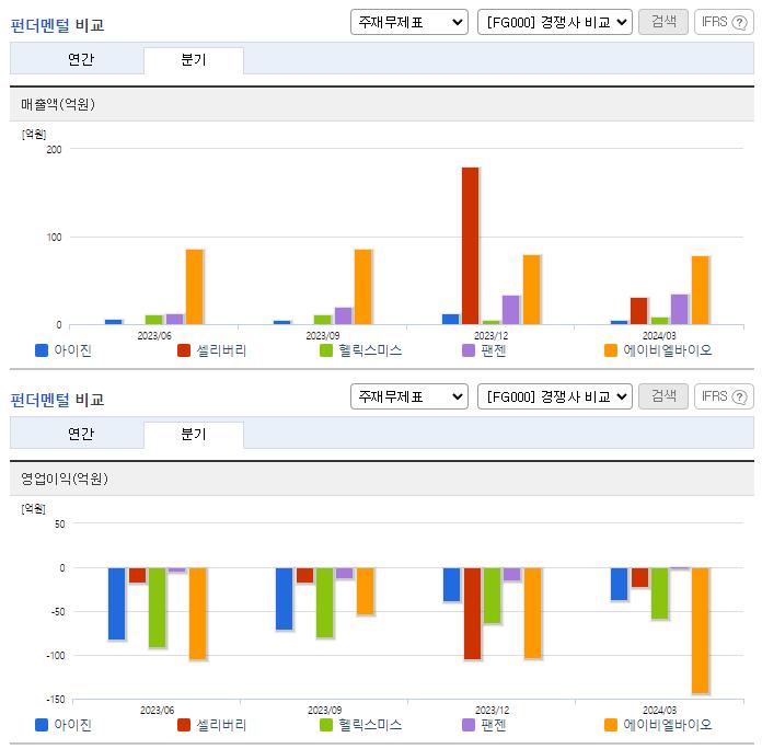 아이진_업종분석