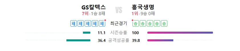 여자배구 일정 GS칼텍스 흥국생명