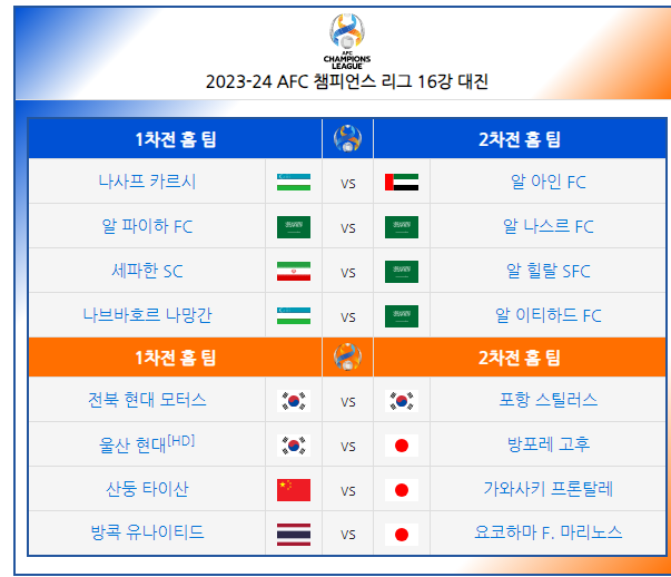AFC 아시안 챔피언스 리그 16강 출전팀