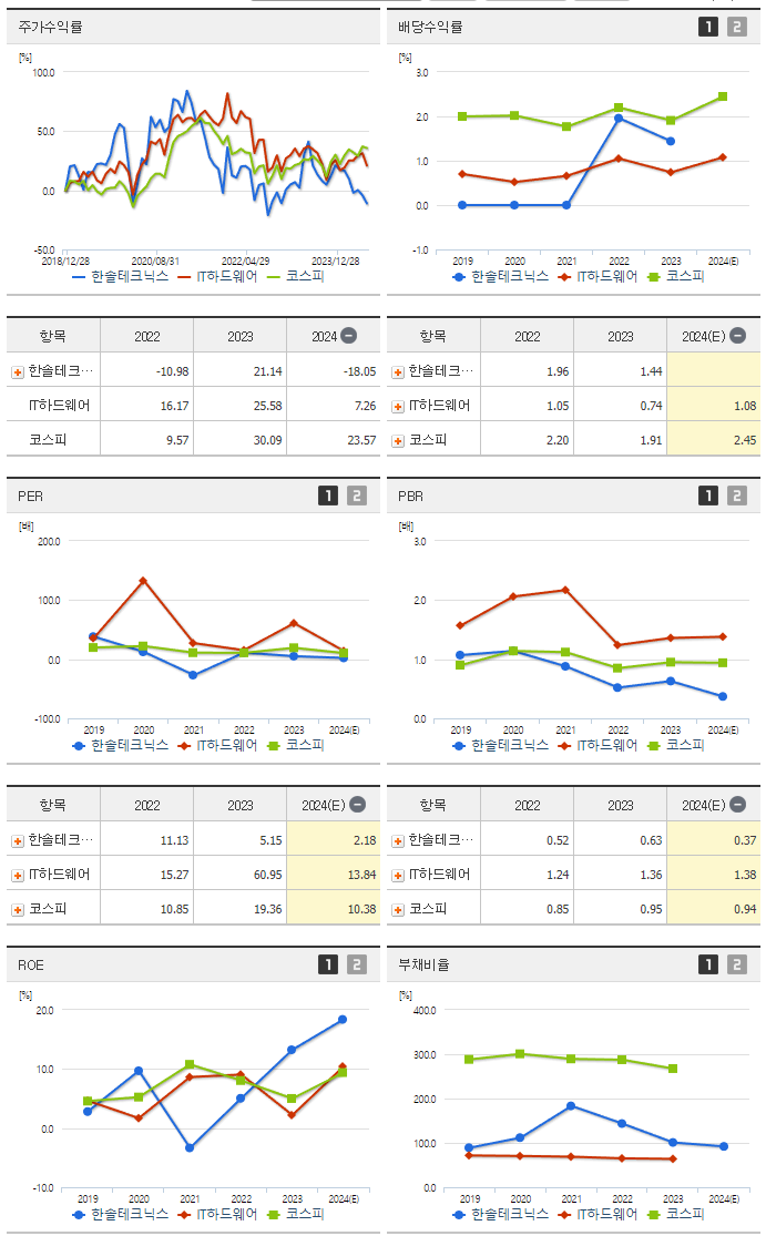 한솔테크닉스_섹터분석