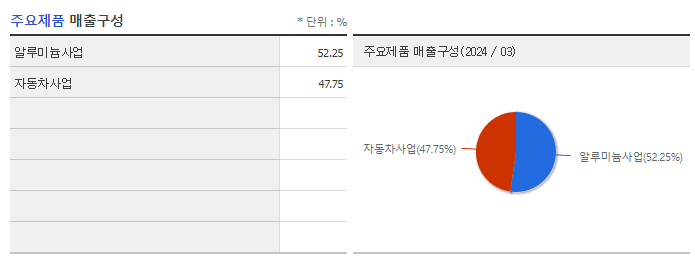 남선알미늄_주요제품