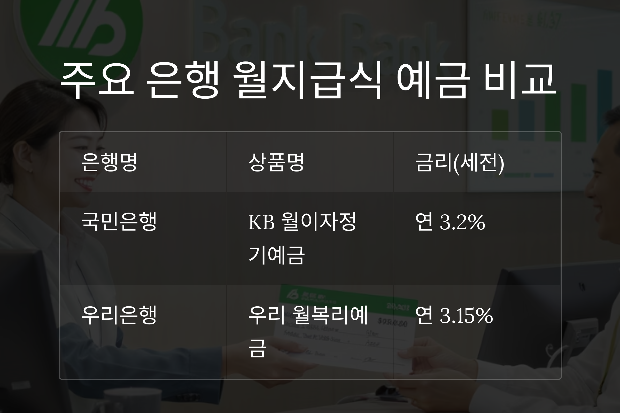 매달 이자받는 예금 찾기, 안정적인 월 수입 만드는 방법은?
