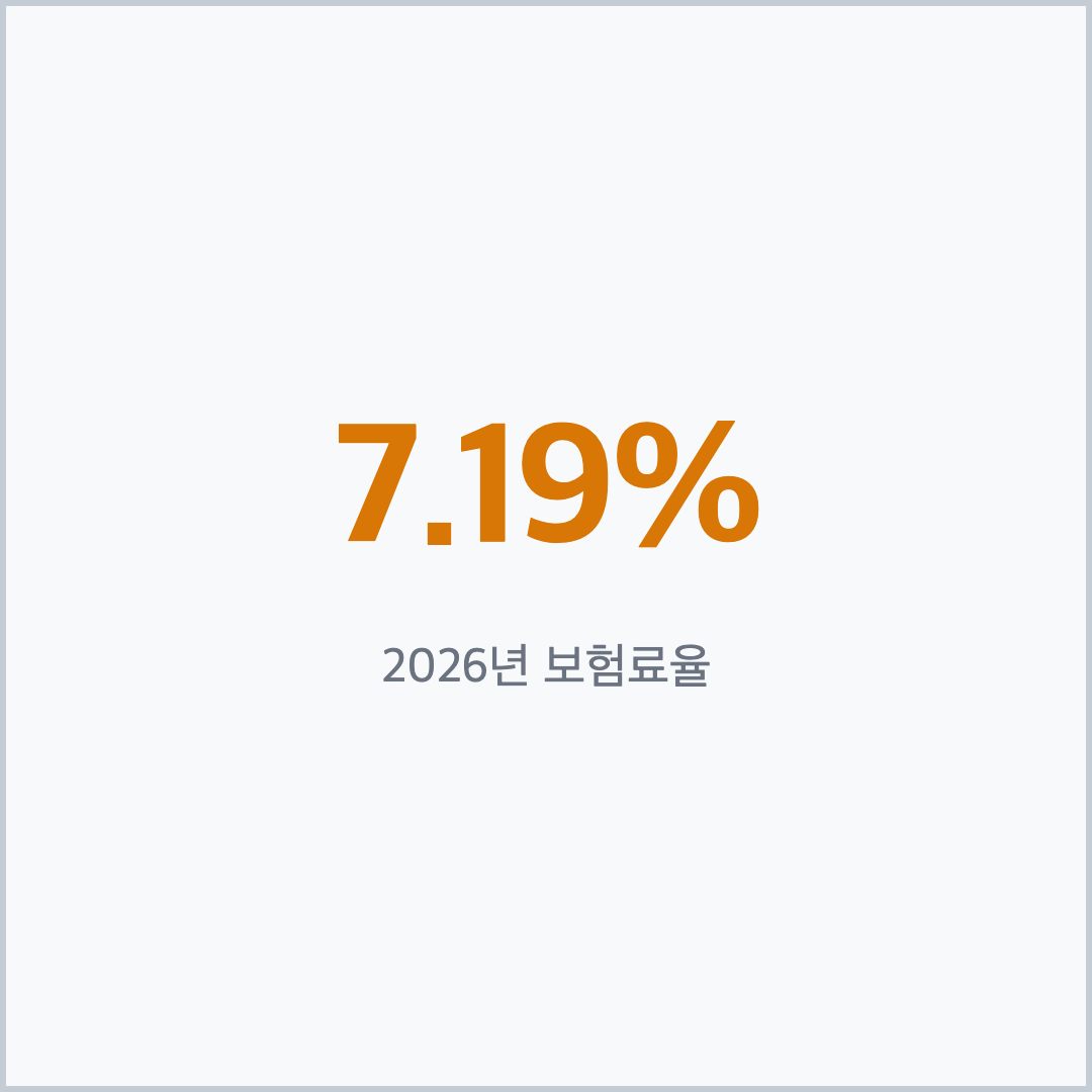 2026년 건강보험료율 7.19%