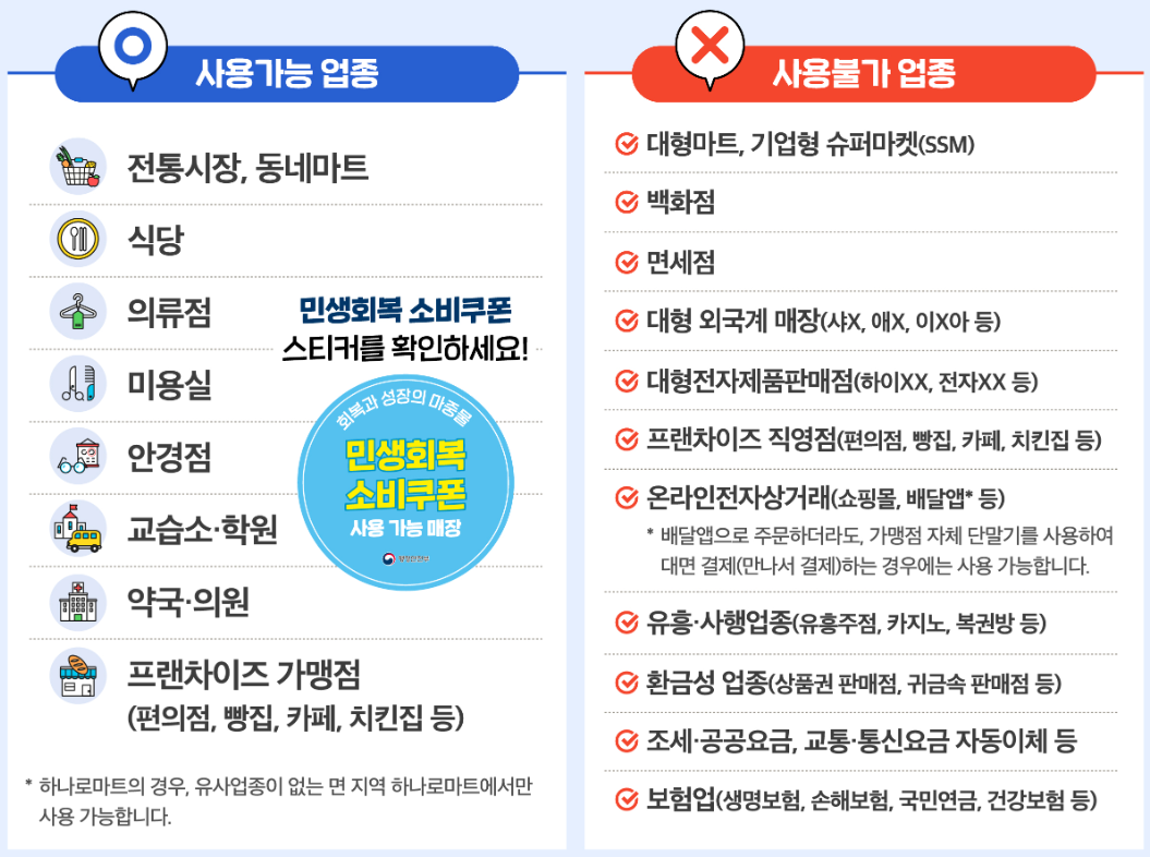 민생회복지원금 사용처와 소비전략