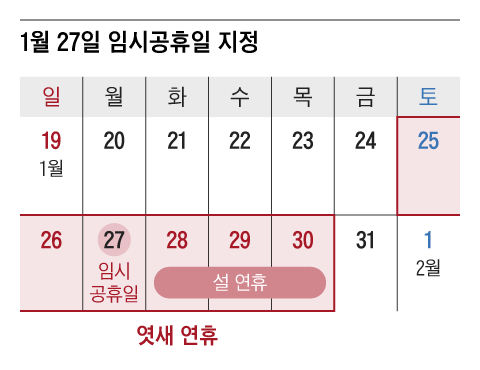 설 임시공휴일 27일과 논란