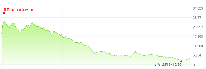 와이더플래닛-주가변화