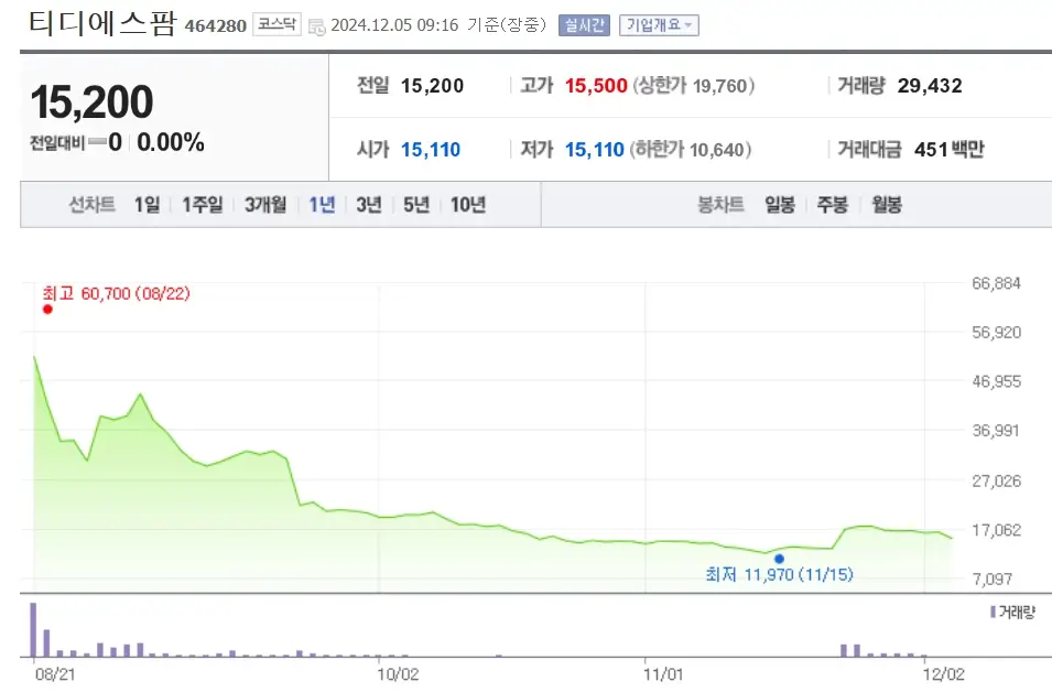 알츠하이머 관련주 수혜주