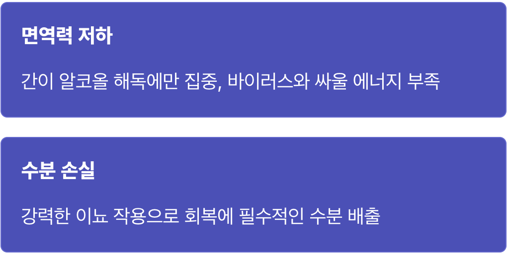 불난 집에 기름 붓기, 알코올의 배신