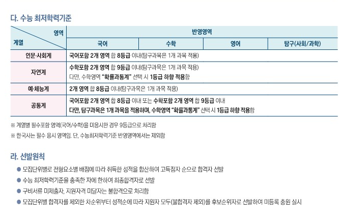 부경대 최저 2025