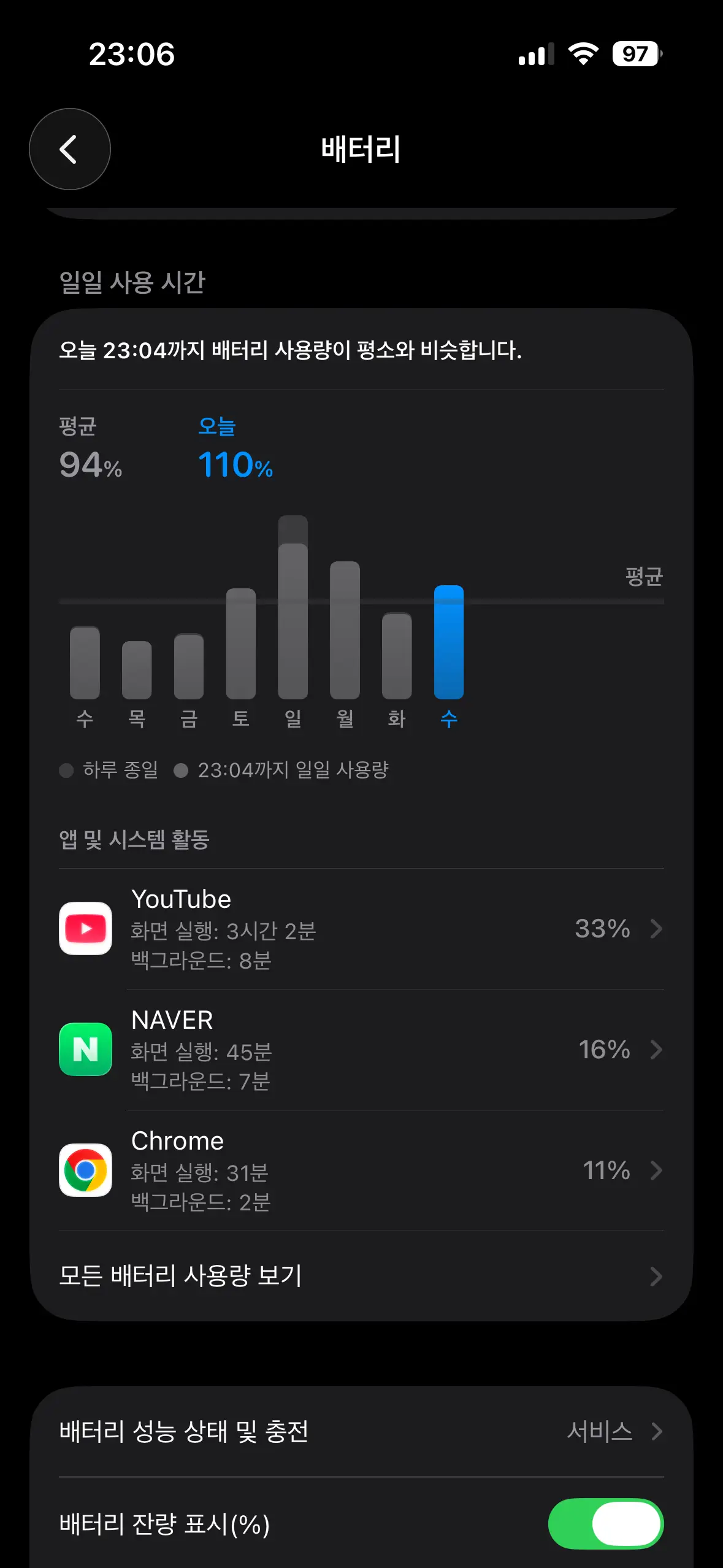아이폰 배터리 사용량 그래프 앱별 사용량 유튜브 네이버 크롬 화면 캡처