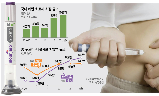 마운자로 부작용, 리스크, 관리 팁