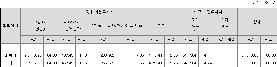 신한스팩12호 보호예수