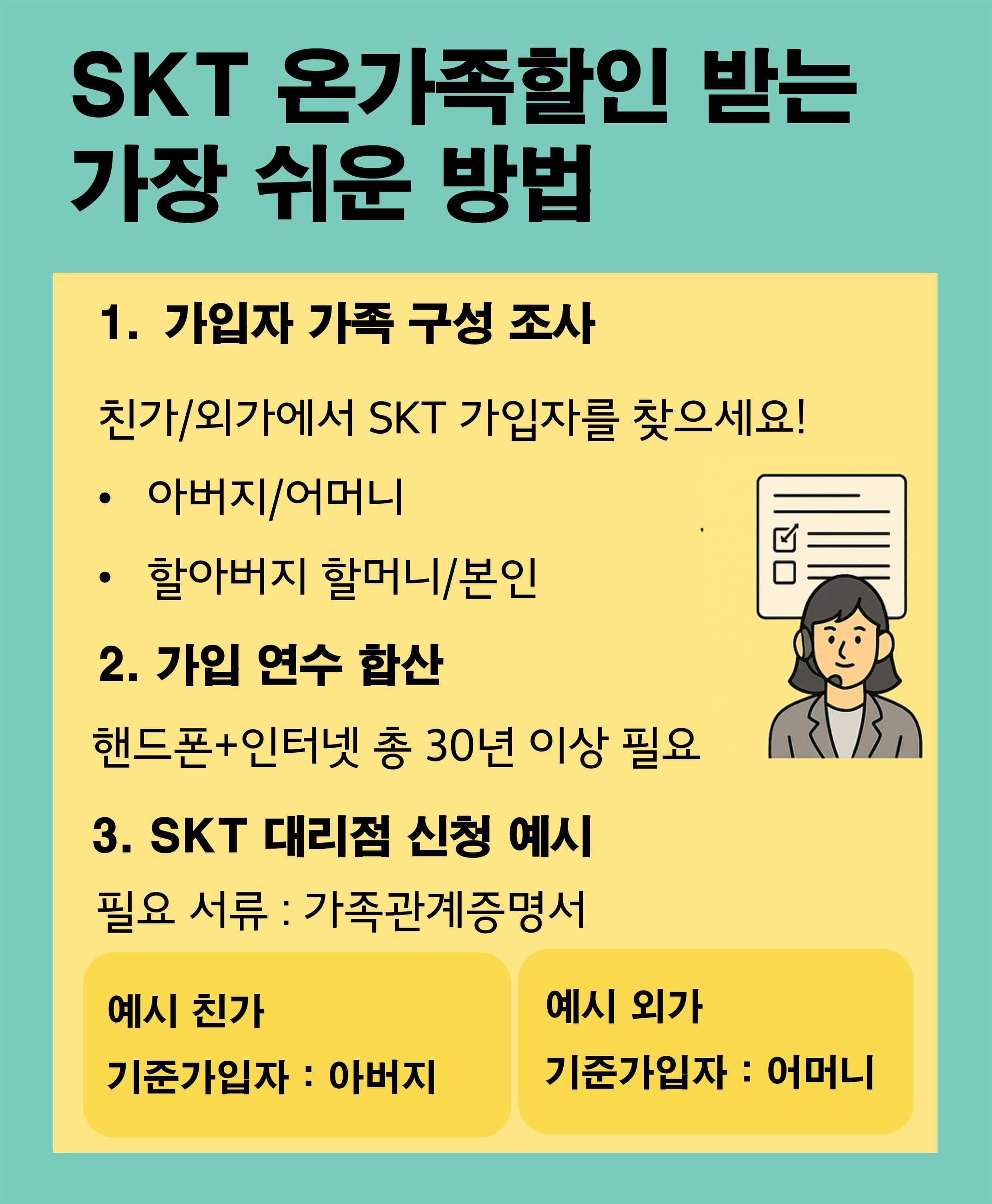 SKT 온가족 할인 구성 조사 이미지