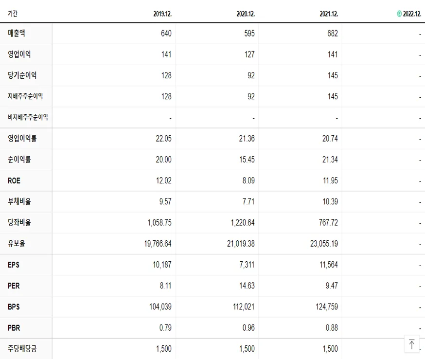 조선선재 재무제표