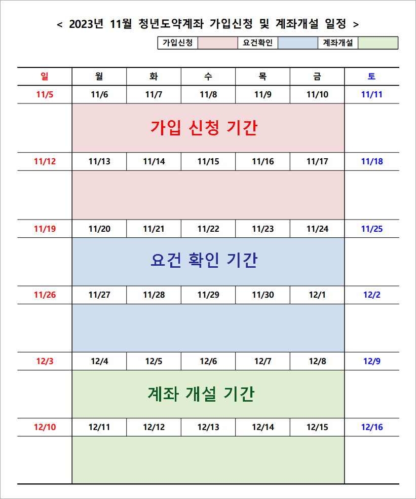 청년도약계좌 신청기간 11월