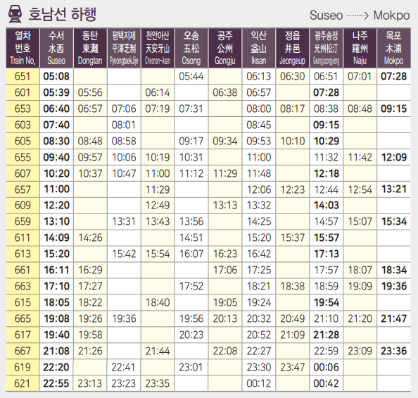 SRT 수서 - 목포 하행선 시간표