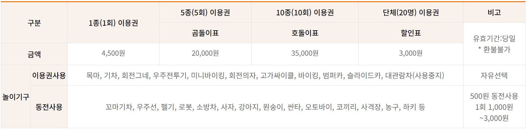 춘천 육림랜드 요금