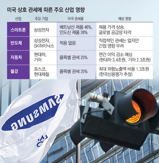 미국 vs 중국 관세전쟁
