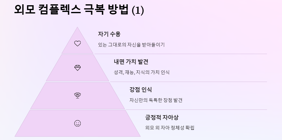 외모 컴플렉스: 원인, 유형, 그리고 극복 방안