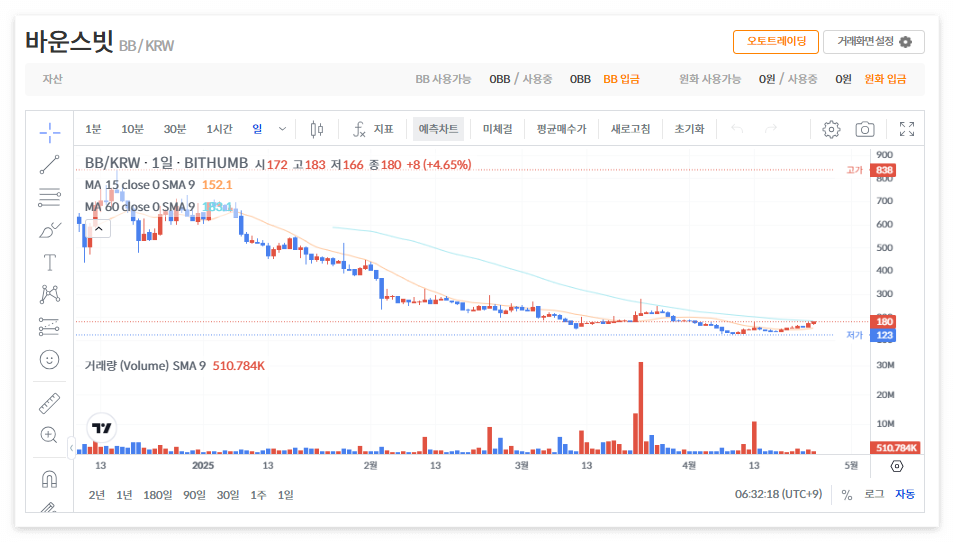바운스빗 코인 시세 전망