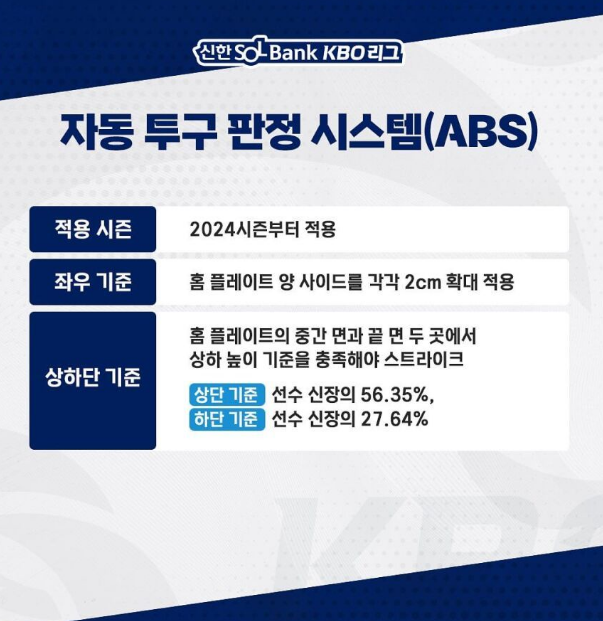 로봇심판 ABS