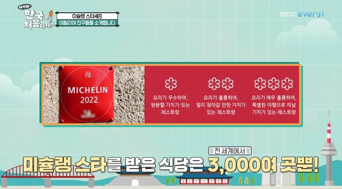 미슐랭-가이드란?