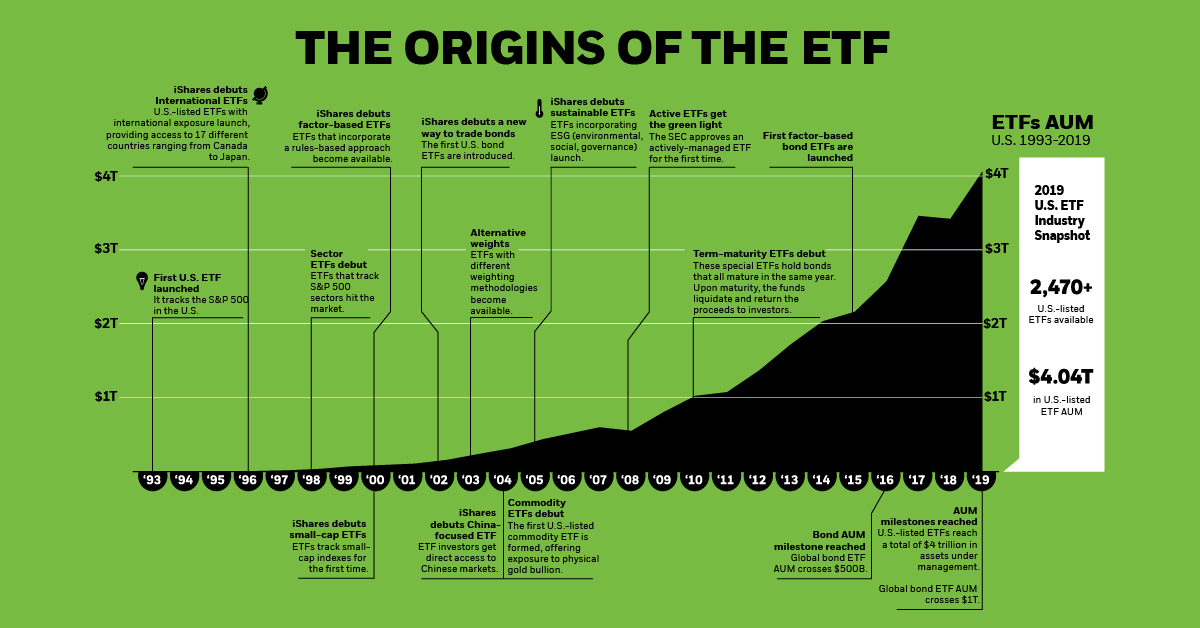 ETF 성장 추이 그래프