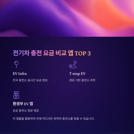 전기차-급속-충전-요금-비교-앱-TOP-3