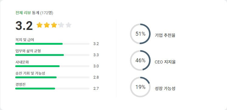유안타증권 기업평점