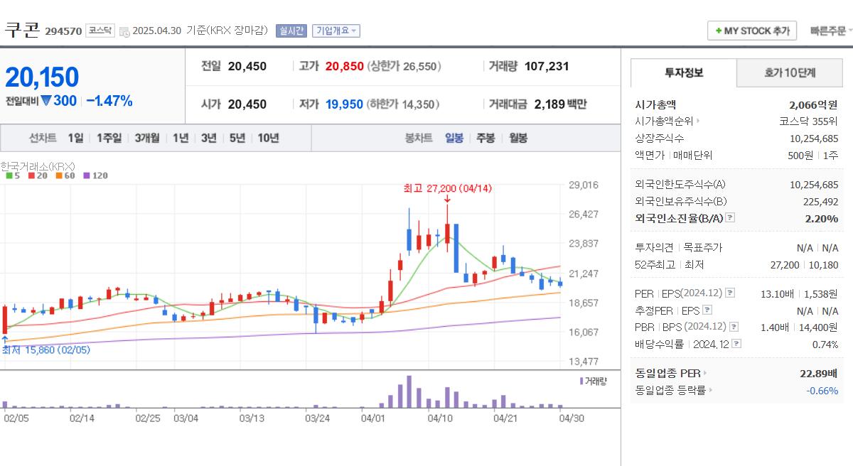 지역화폐 관련주 코나아이 유라클 쿠콘 핑거 갤럭시아머니트리