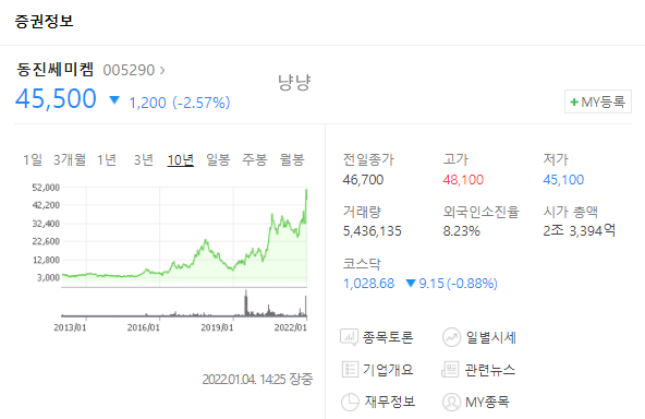 동진쎄미켐 주가 