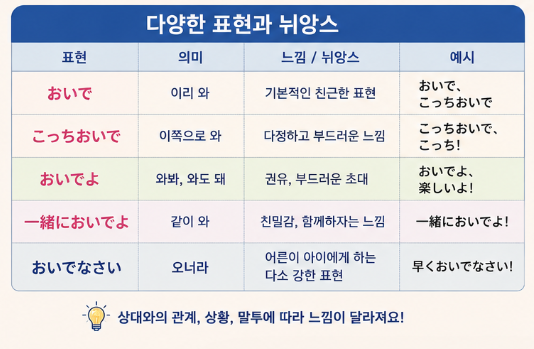 오이데 뜻 "애니에서 맨날 나오는데 뜻은 몰랐다..." 오이데요 의미 사용법 전부알려드림3