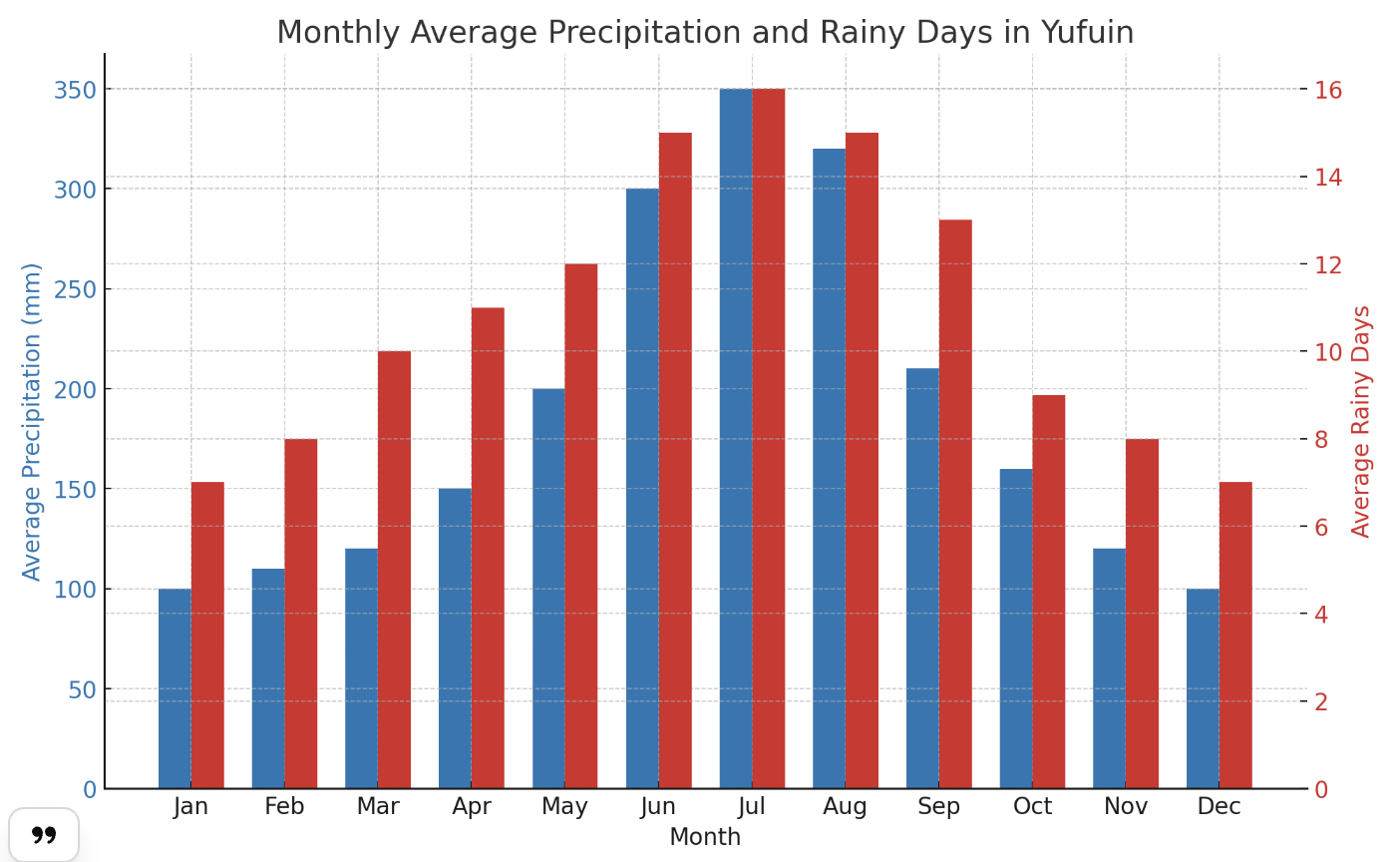 일본 유후인 날씨