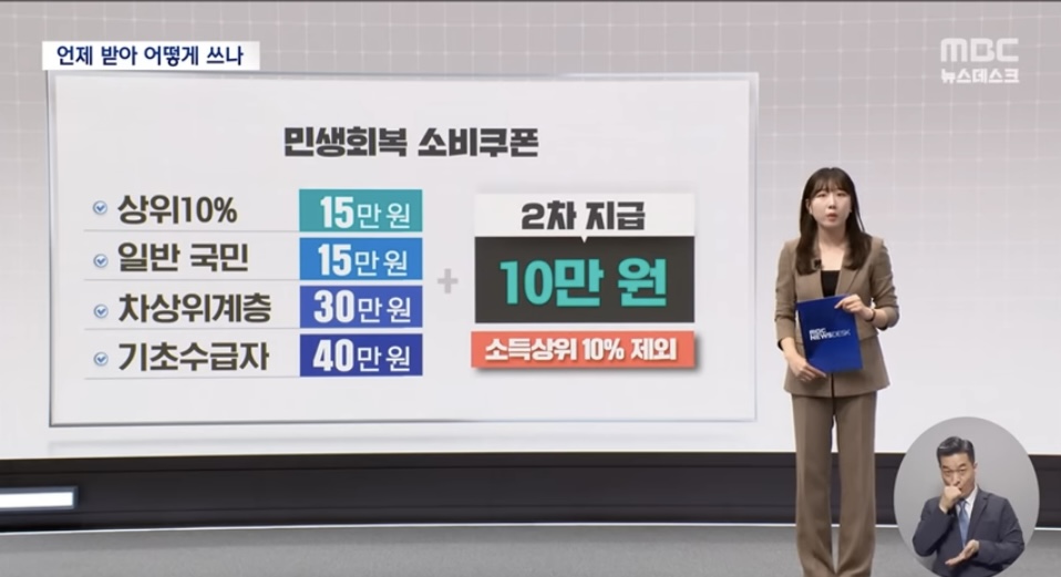 민생회복 소비쿠폰