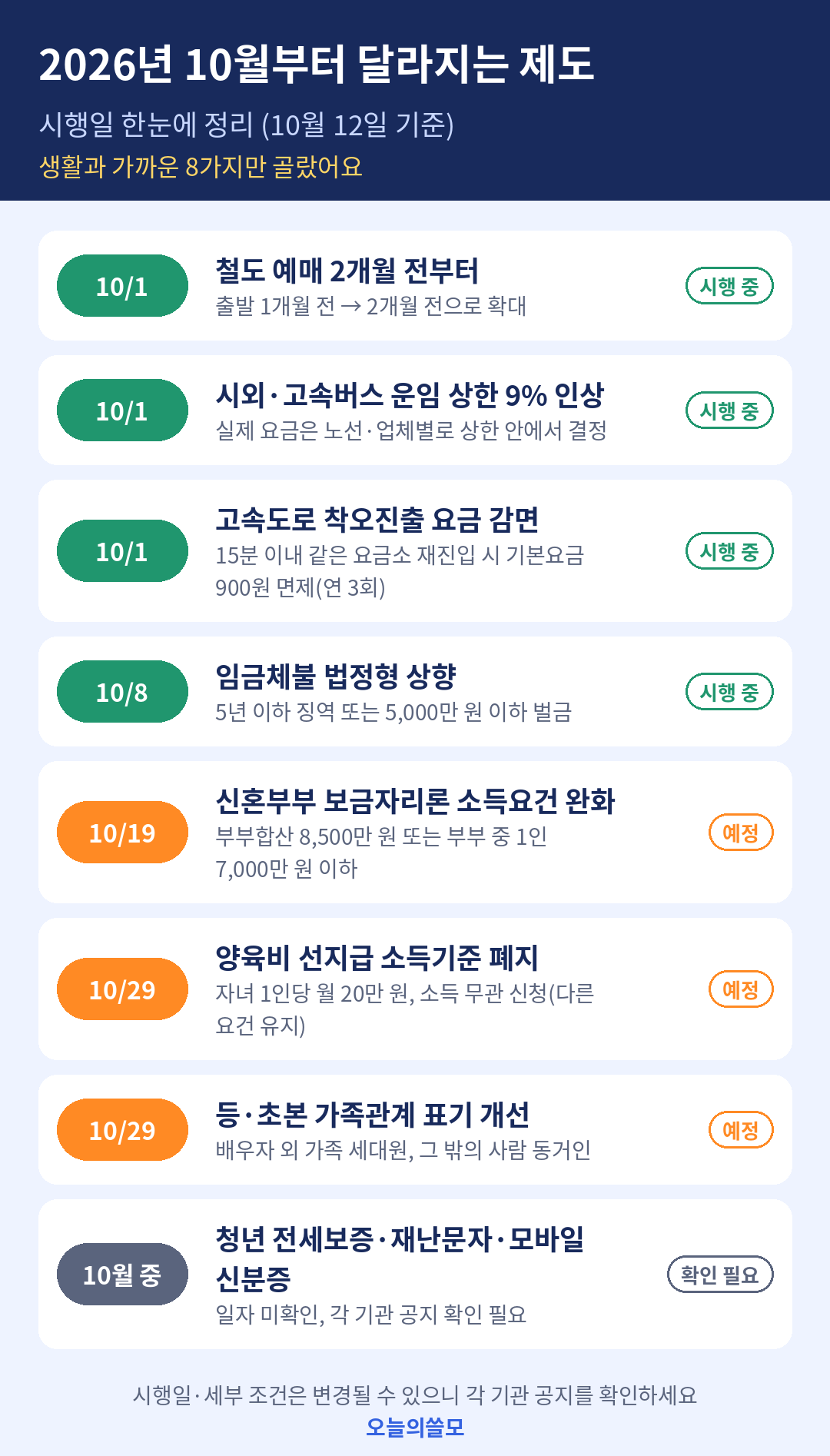 2026년 10월부터 달라지는 제도