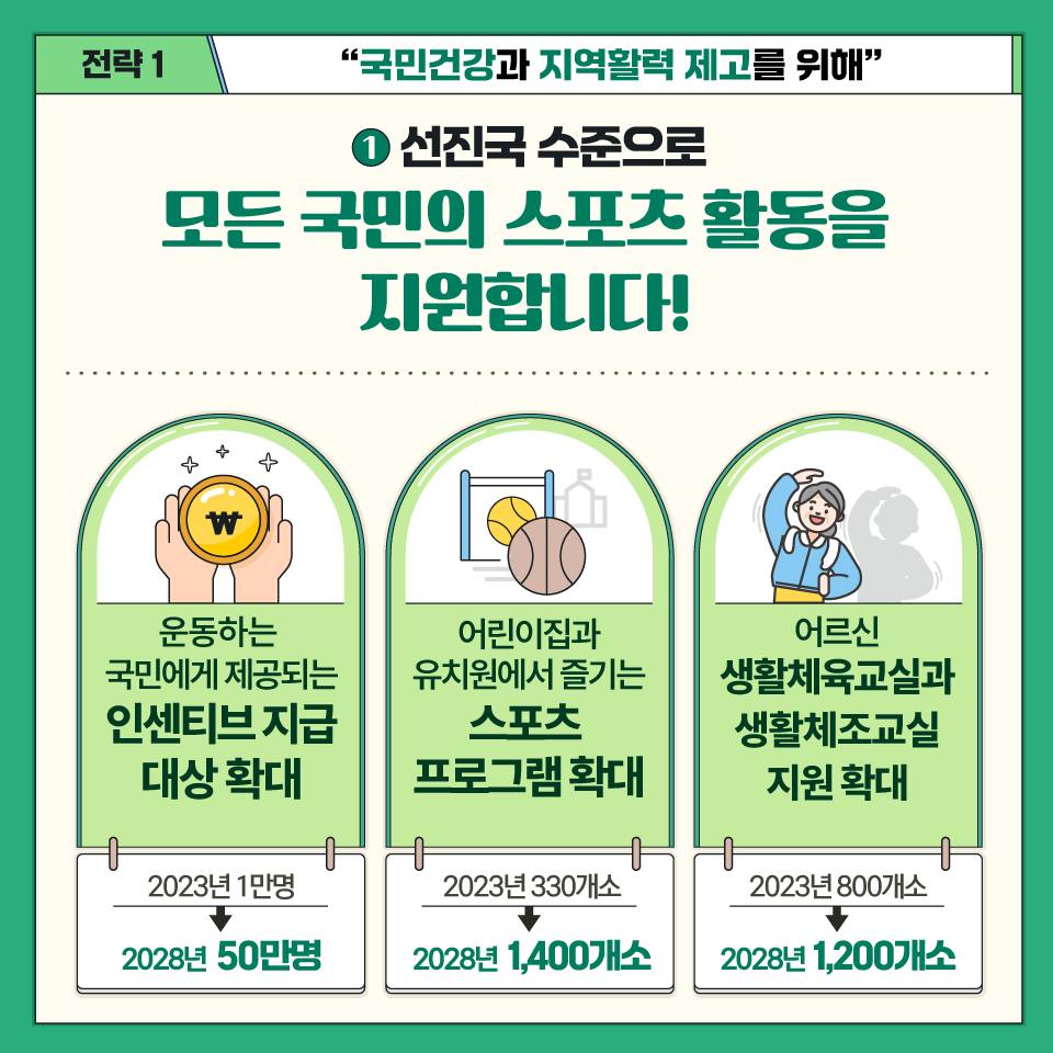 문화체육관광부 제1차 스포츠진흥기본계획