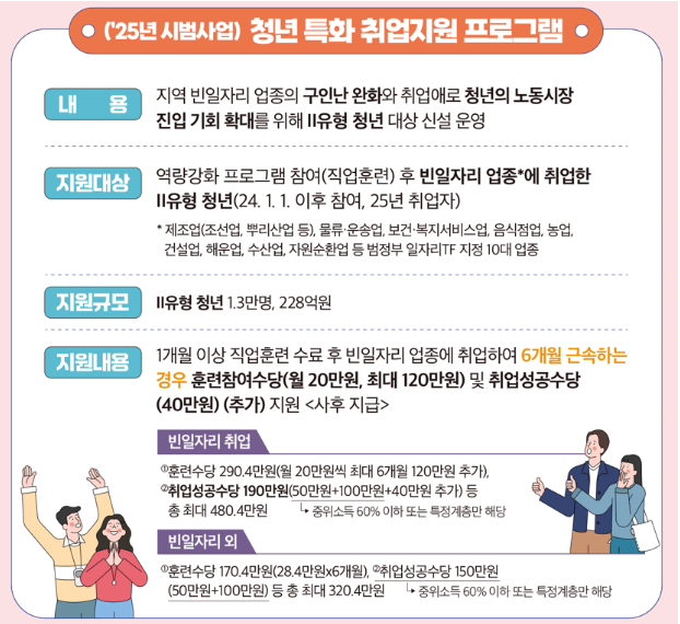 고용노동부-25년시범사업-청년특화-취업지원-내용-대상-규모