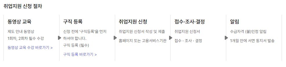 국민취업지원제도