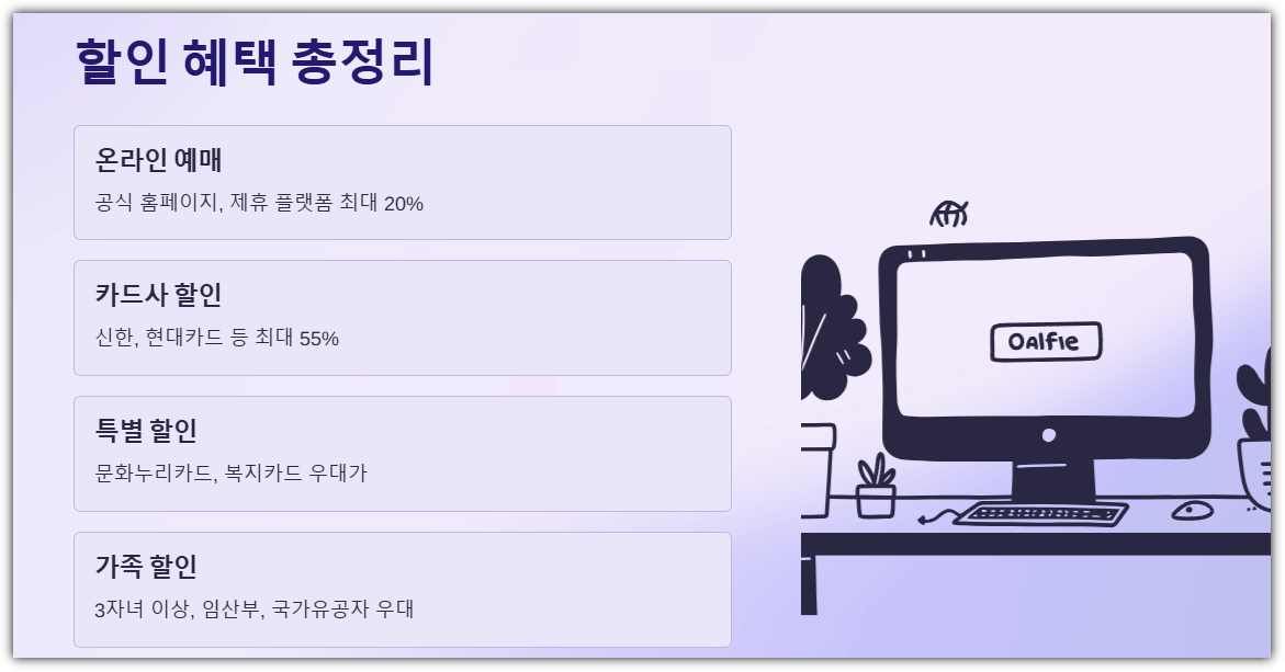 에버랜드 할인 혜택 총정리