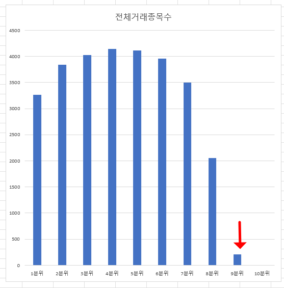 POR 팩터는 국내 주식 시장에서 여전히 유효한가?