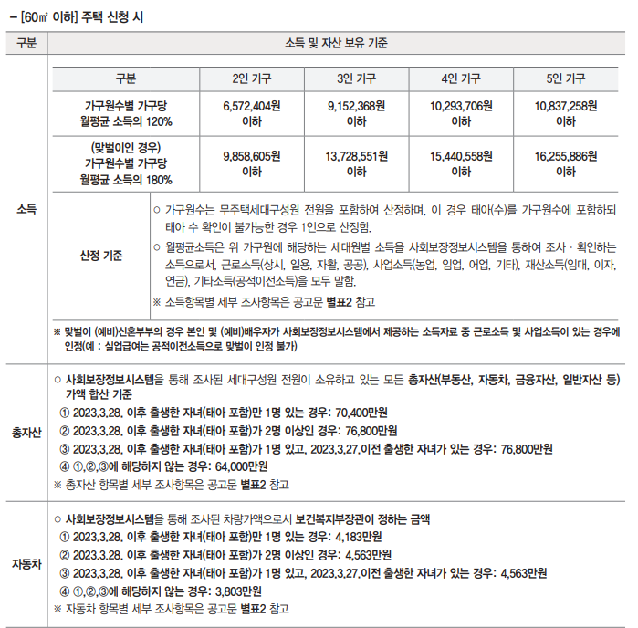60m2 이하 신청 시 소득 및 보유 자산 기준