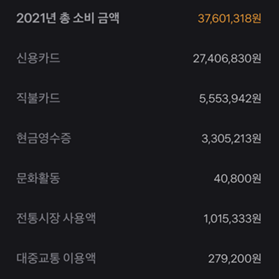 2021년 총 소비금액이 계산된 화면