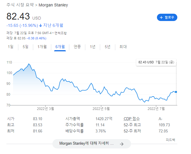 모건스탠리