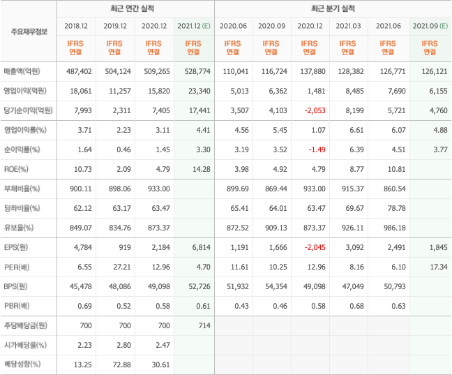 2021-주식-종목-추천-총정리-10종목 2021-주식-종목-추천-총정리-10종목
