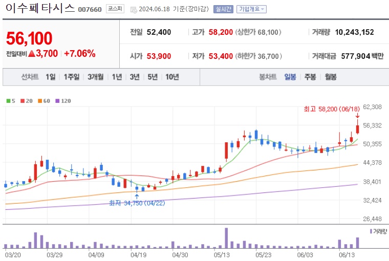 이수페타시스 주가
