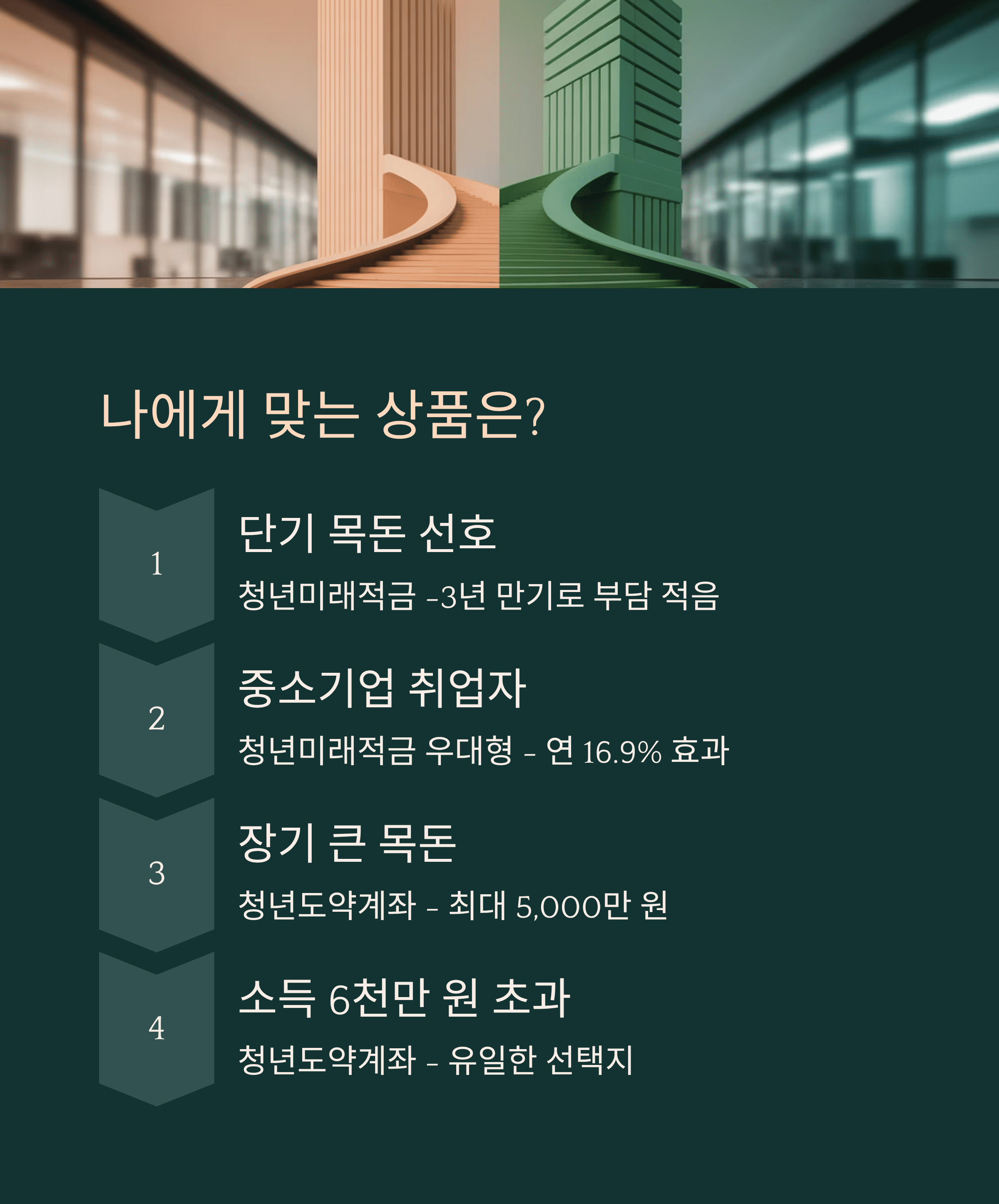 나에게 맞는 상품